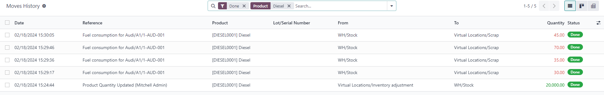 Analytics Screen