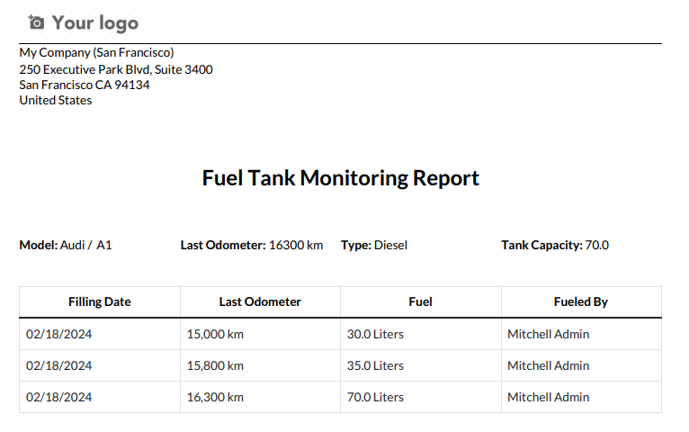 Analytics Detail