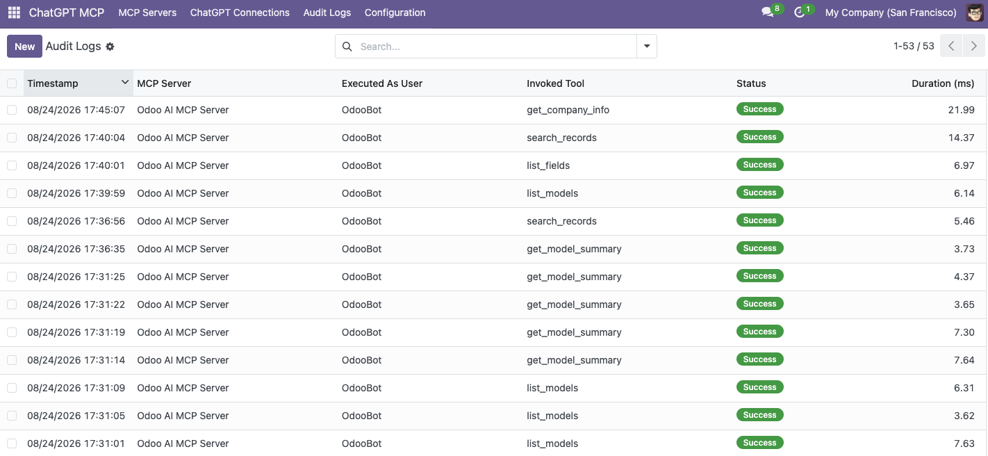 Audit Logs and Telemetry