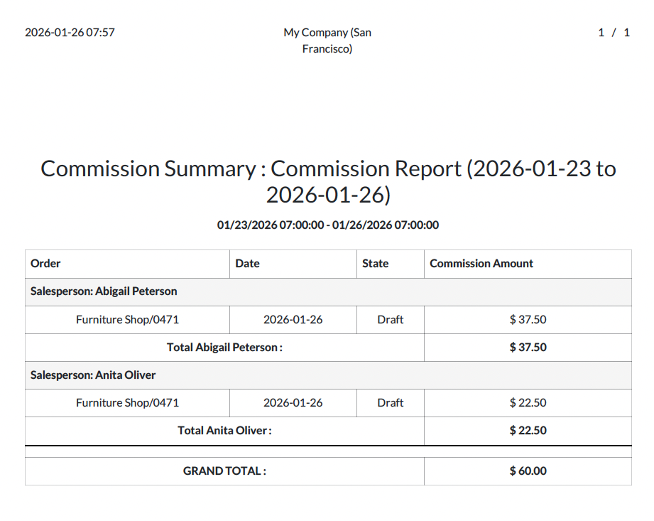 PDF Report