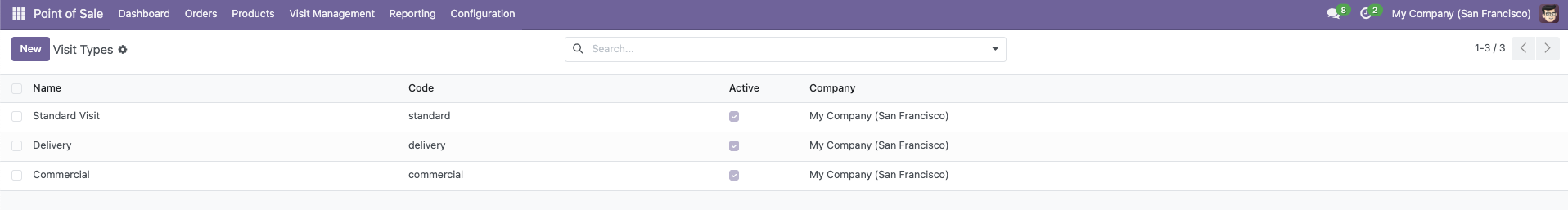 Visit Types Configuration