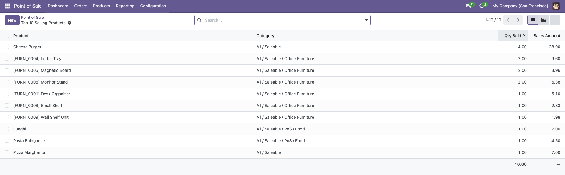 List View